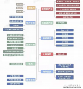 政策答应区域统筹均衡资金
