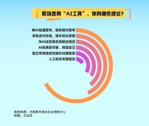 要明白AI的东西属性